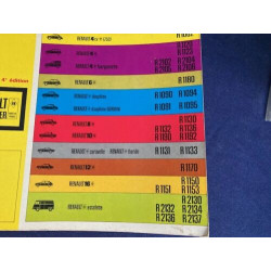 MANUEL PIECES DE RECHANGE USUEL RENAULT 4CV FLORIDE RENAULT 8 10 12 16 DAUPHINE